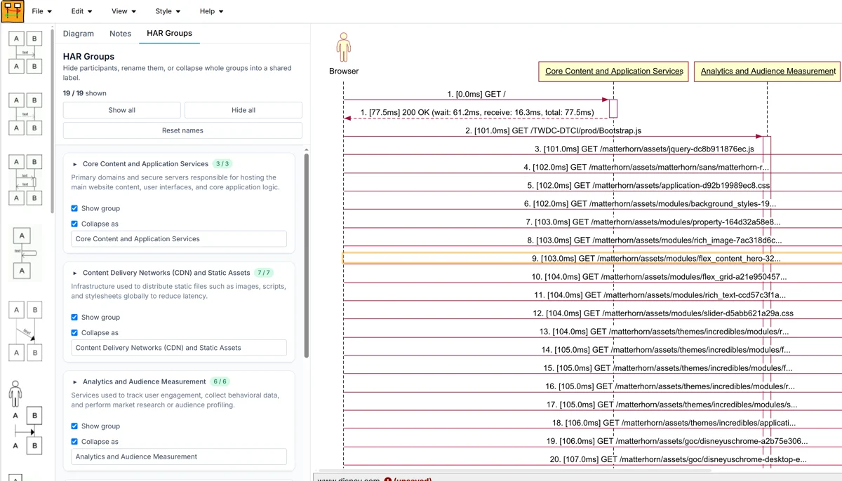 Creating Sequence Diagrams from HAR files