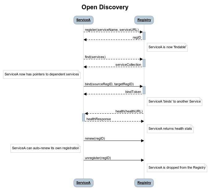 https://www.websequencediagrams.com/files/render?link=VAP2LhXDVStI3rJOL7ma